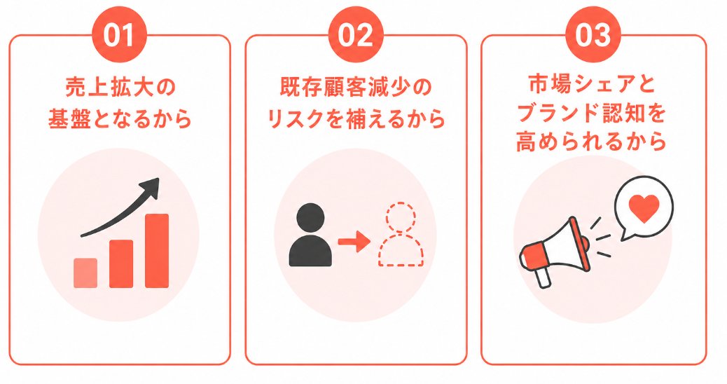 新規開拓営業が必要とされる3つの理由