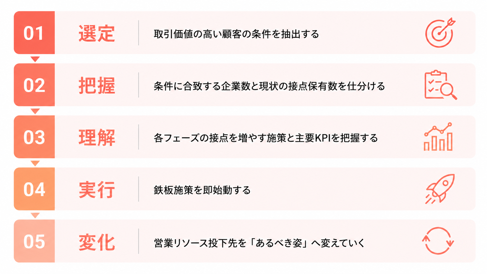 新規開拓営業の進め方｜成果を出す5ステップ