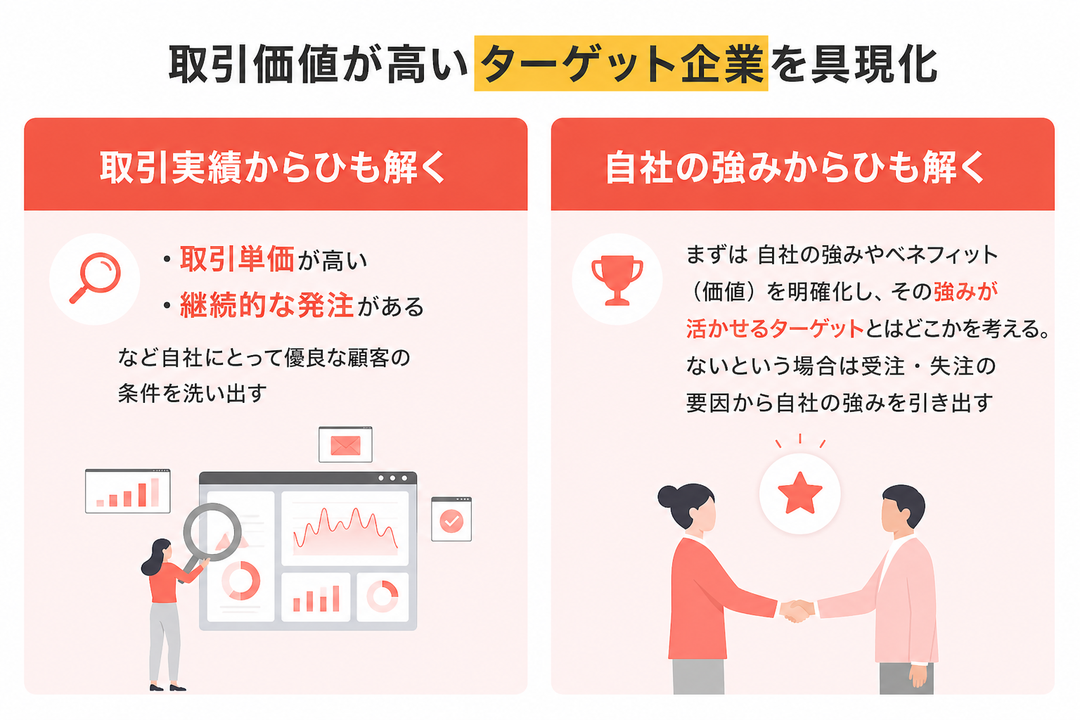 選定｜取引価値の高い顧客の条件を抽出する