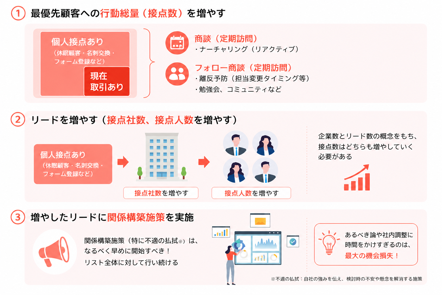 実行｜鉄板施策を即始動する