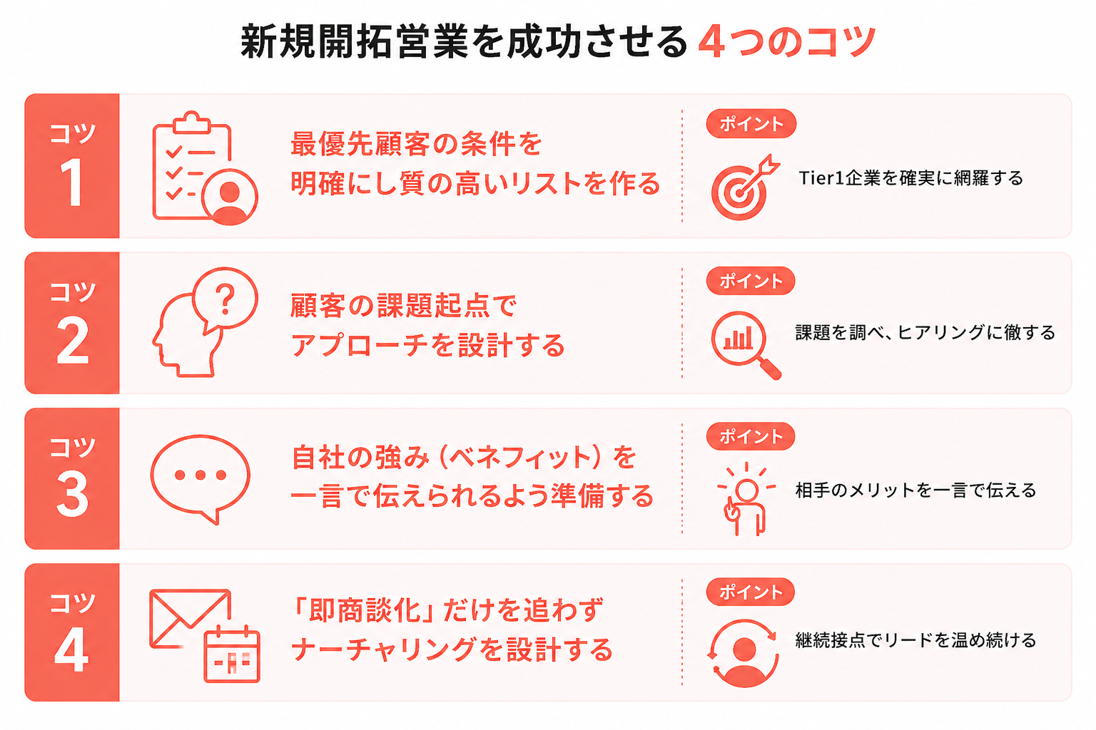 新規開拓営業を成功させる7つのコツ