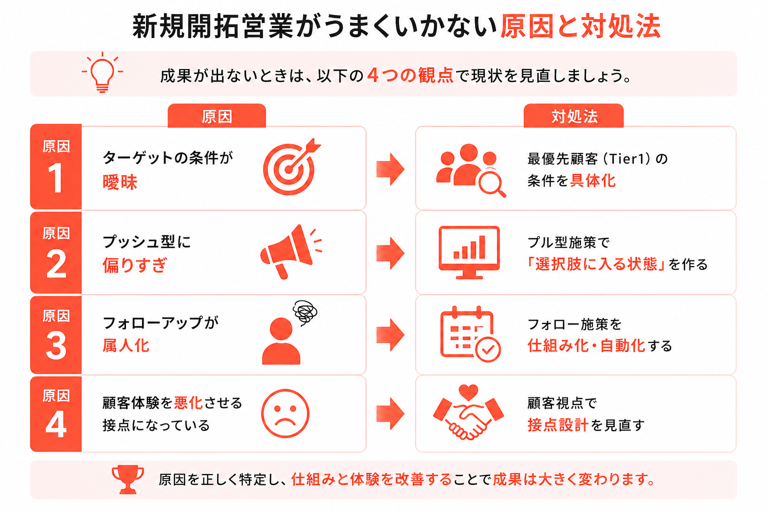 新規開拓営業がうまくいかない原因と対処法
