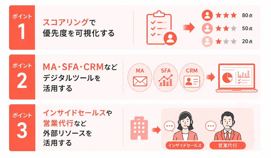 新規開拓営業を成功させる7つのコツ