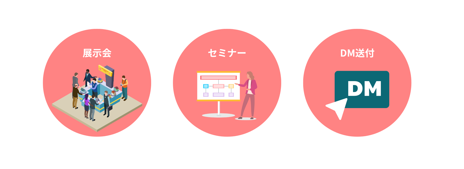 リードジェネレーション（オフラインの施策）