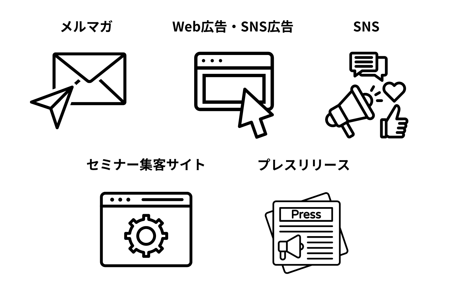 オンラインでのセミナー集客方法5選