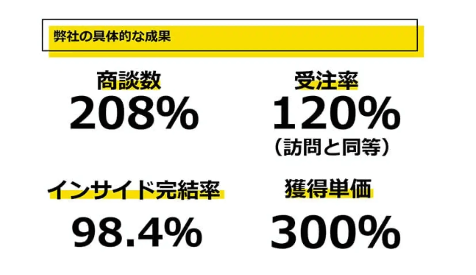 クラウドサーカス社のオンライン商談による成果