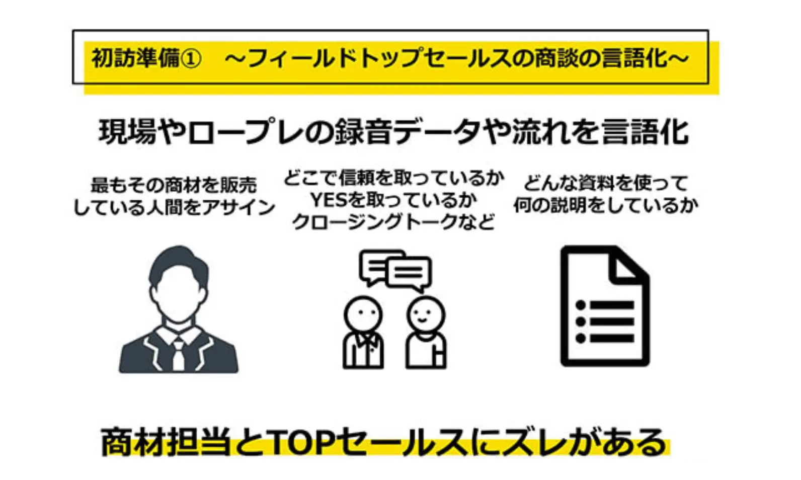 フィールドセールスの商談の言語化