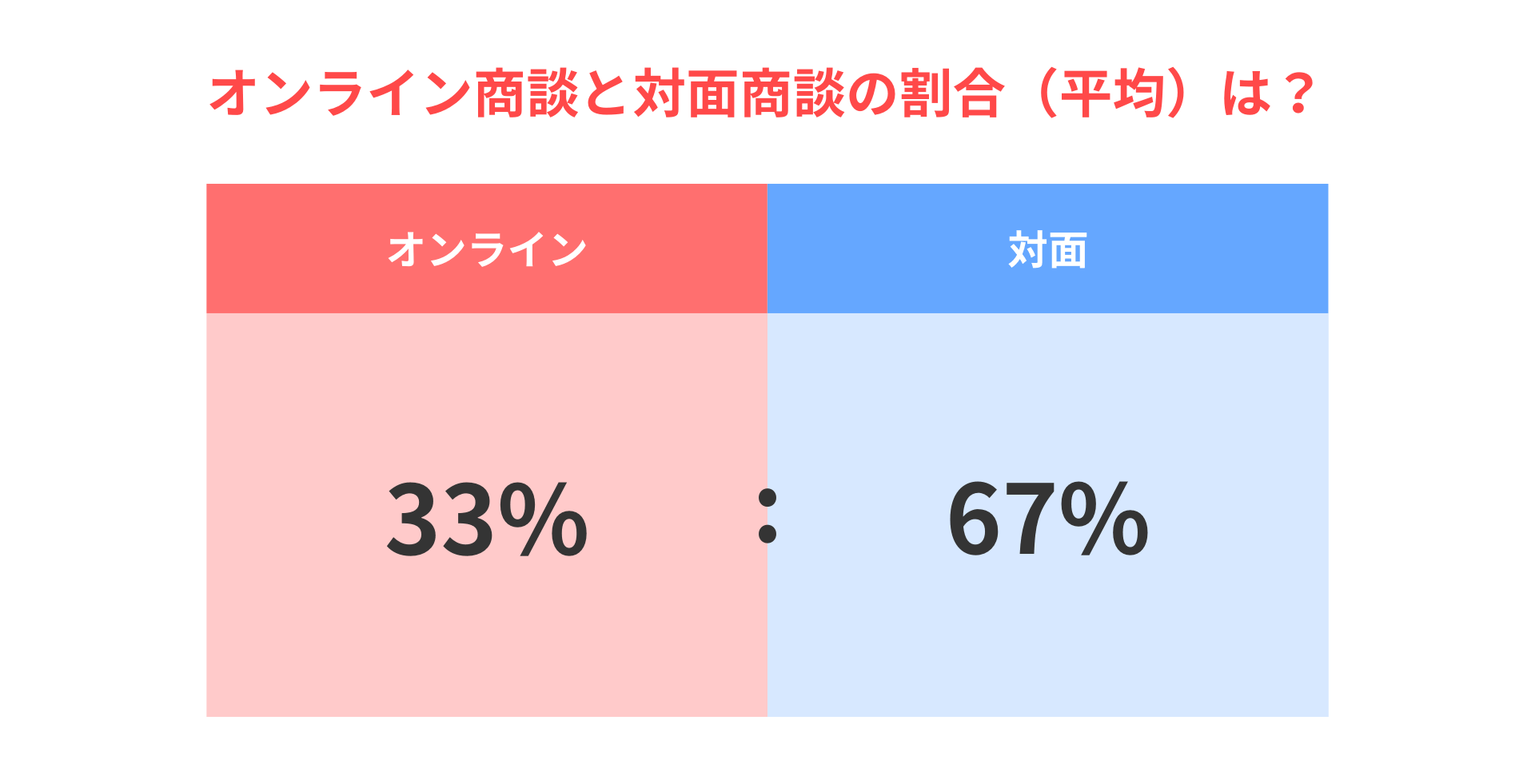 大企業におけるセールスイネーブルメントの浸透とアフターコロナの営業スタイルに関する調査