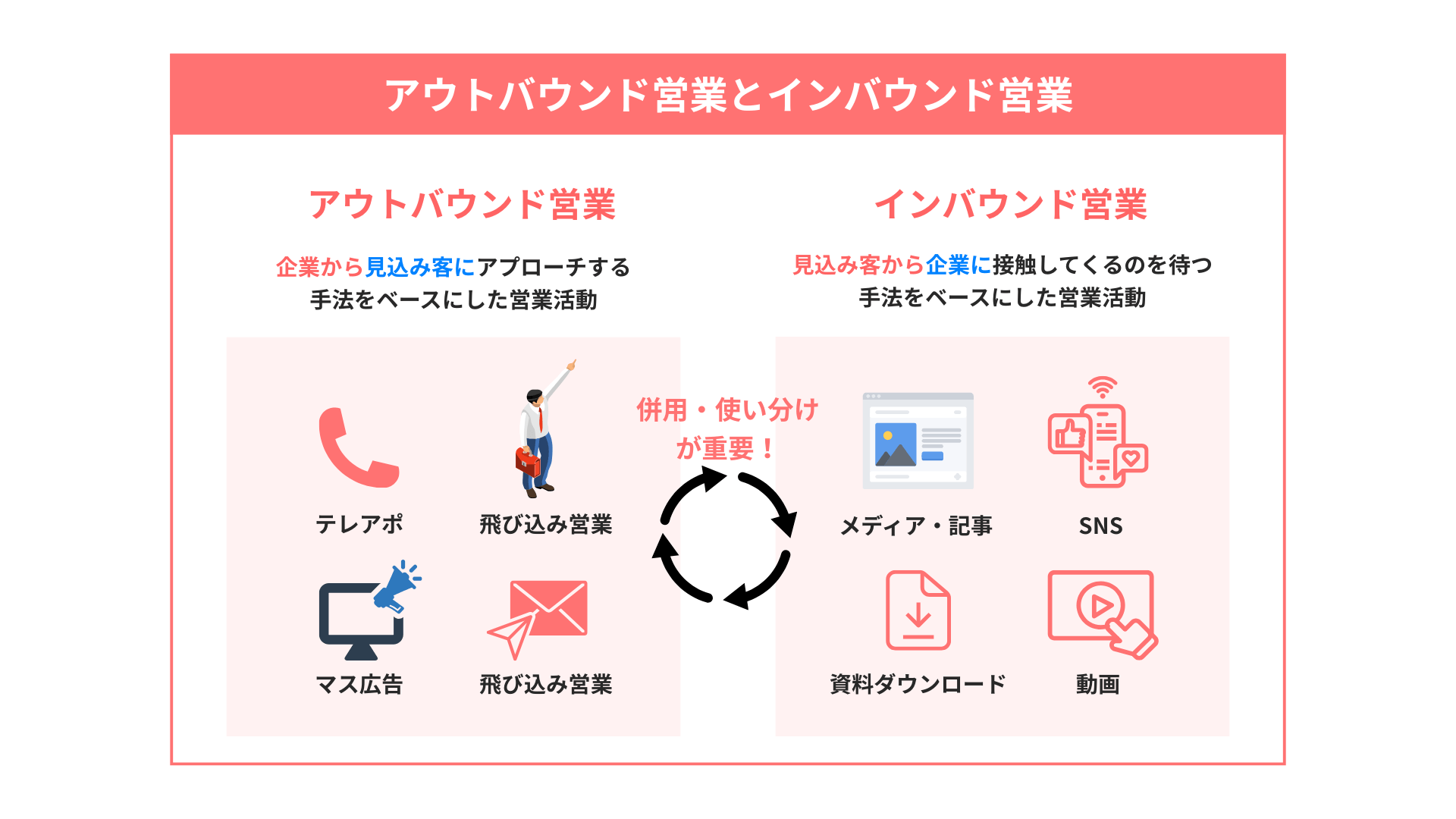 インバウンド営業が注目される背景