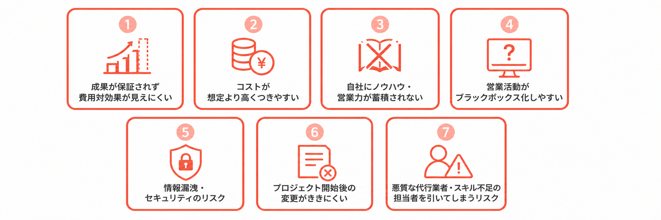 営業代行の7つのデメリット