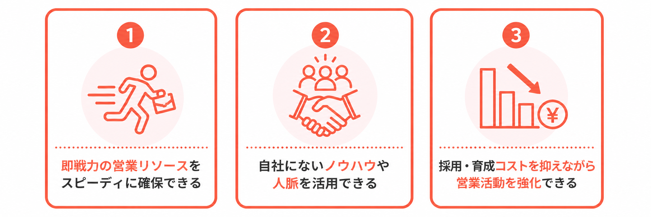 営業代行で得られる主なメリット3つ