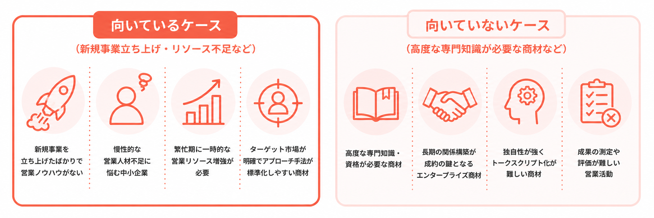 営業代行に向いている企業／向いていない企業の見分け方