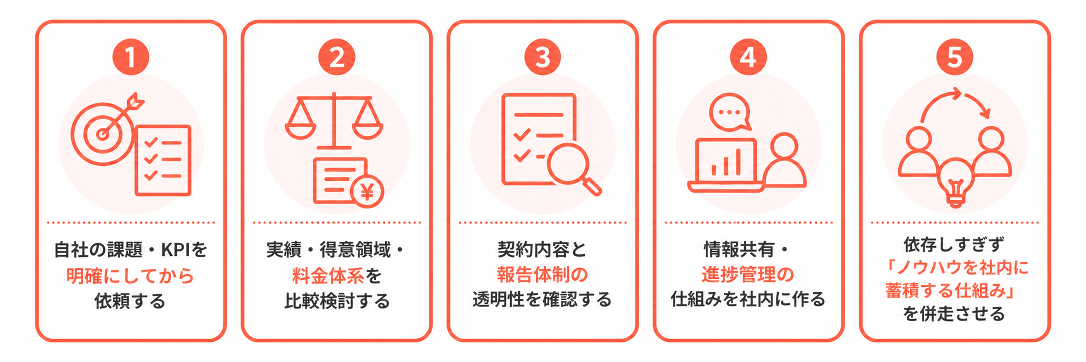 営業代行のデメリットを回避する5つのポイント