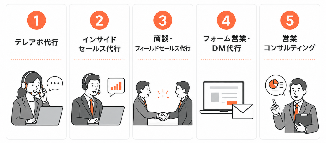 営業代行が対応できる5つのサービス種類