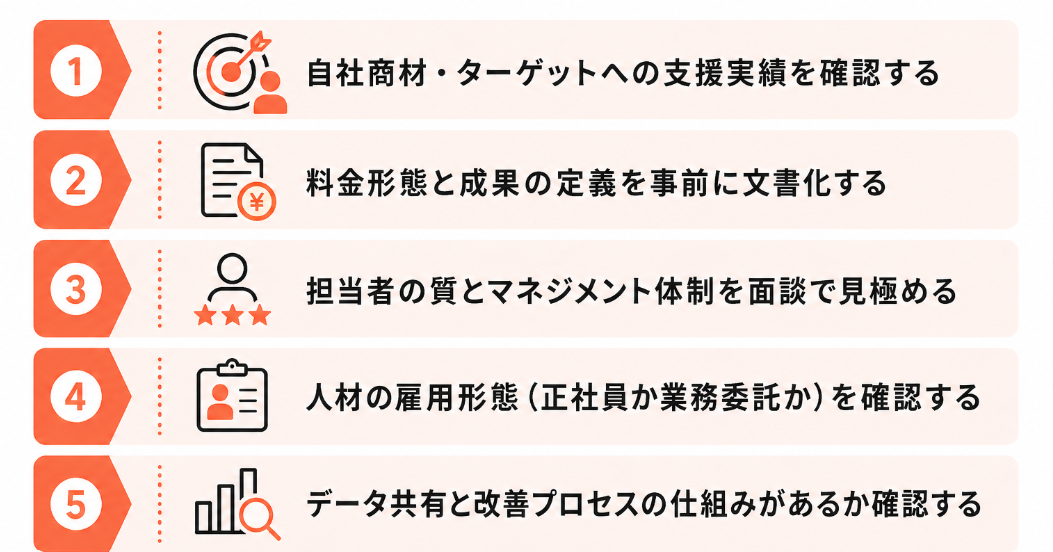 営業代行で失敗しないための5つのチェックポイント