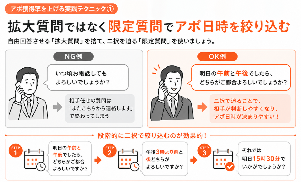 アポ獲得率を上げる実践テクニック①拡大質問ではなく限定質問でアポ日時を絞り込む