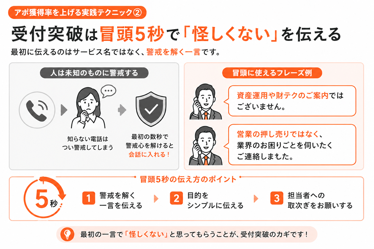 受付突破は冒頭5秒で「怪しくない」を伝える