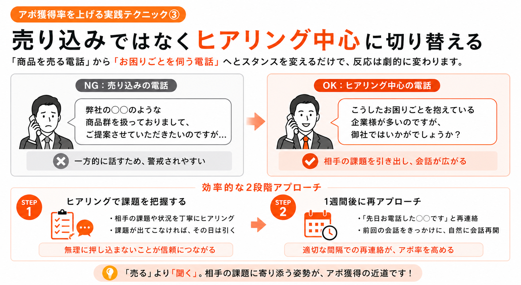 売り込みではなくヒアリング中心に切り替える