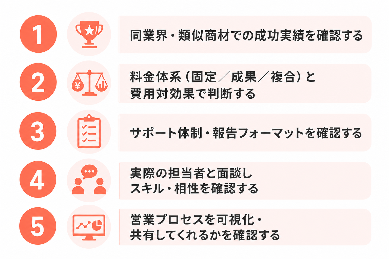 失敗しない営業代行会社の選び方5つのポイント