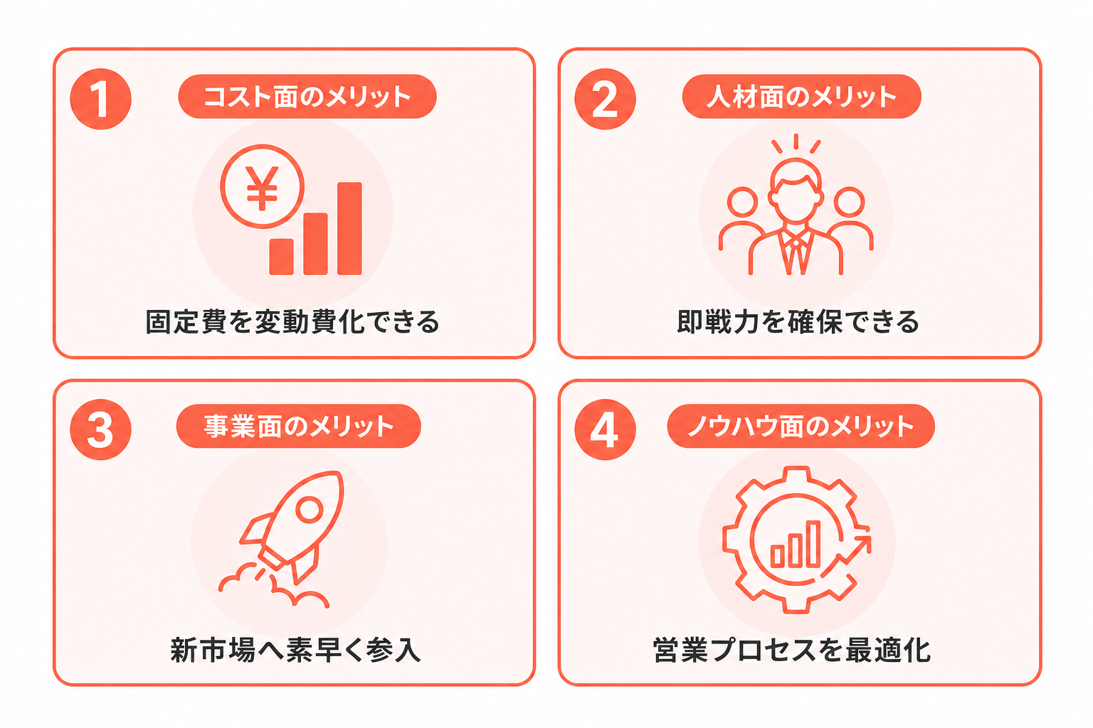 営業アウトソーシングのメリット
