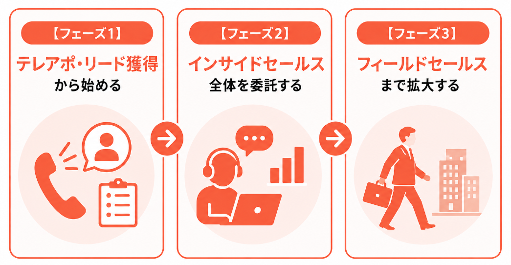 デメリットを最小化するための5つの対策