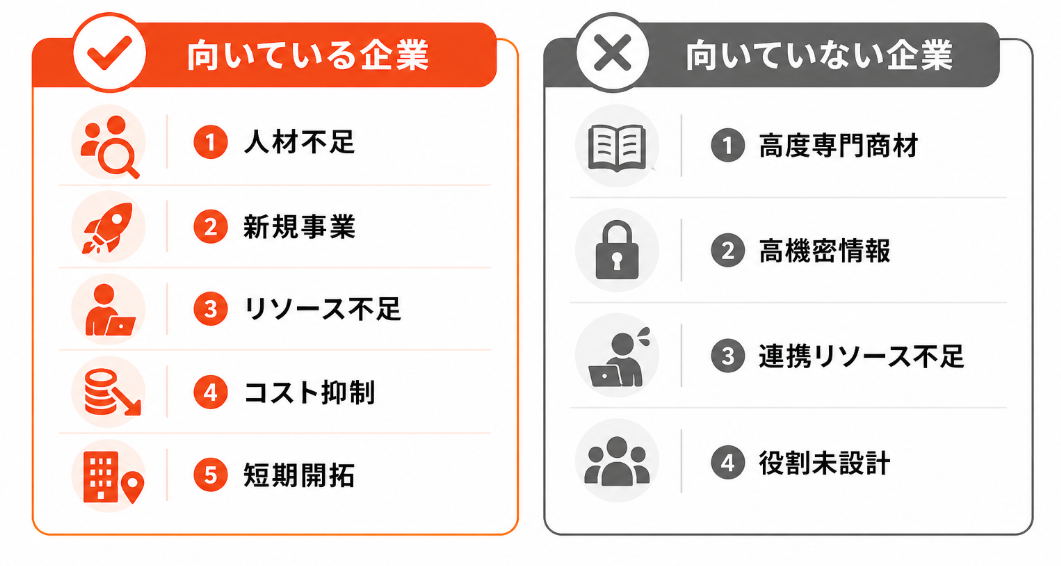 営業アウトソーシングが向いている企業・向いていない企業