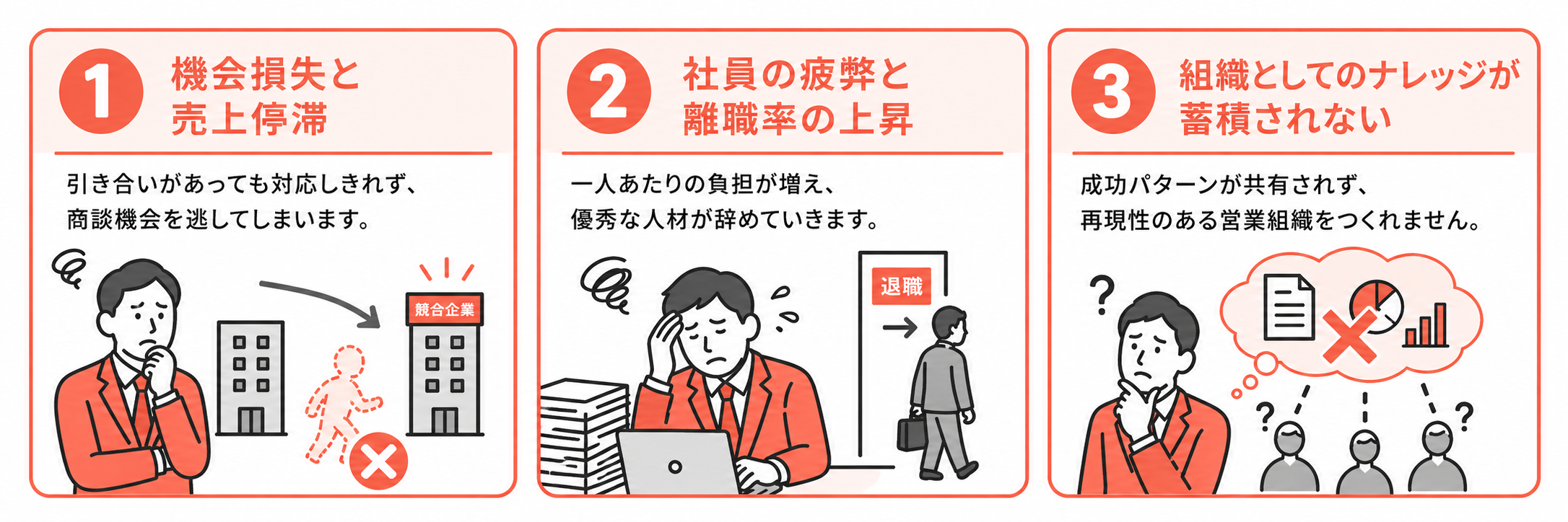 営業リソース不足が招く3つの問題