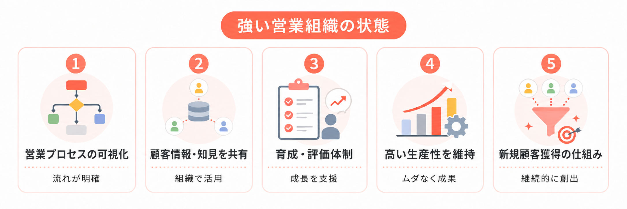 営業力が高い組織の5つの共通点