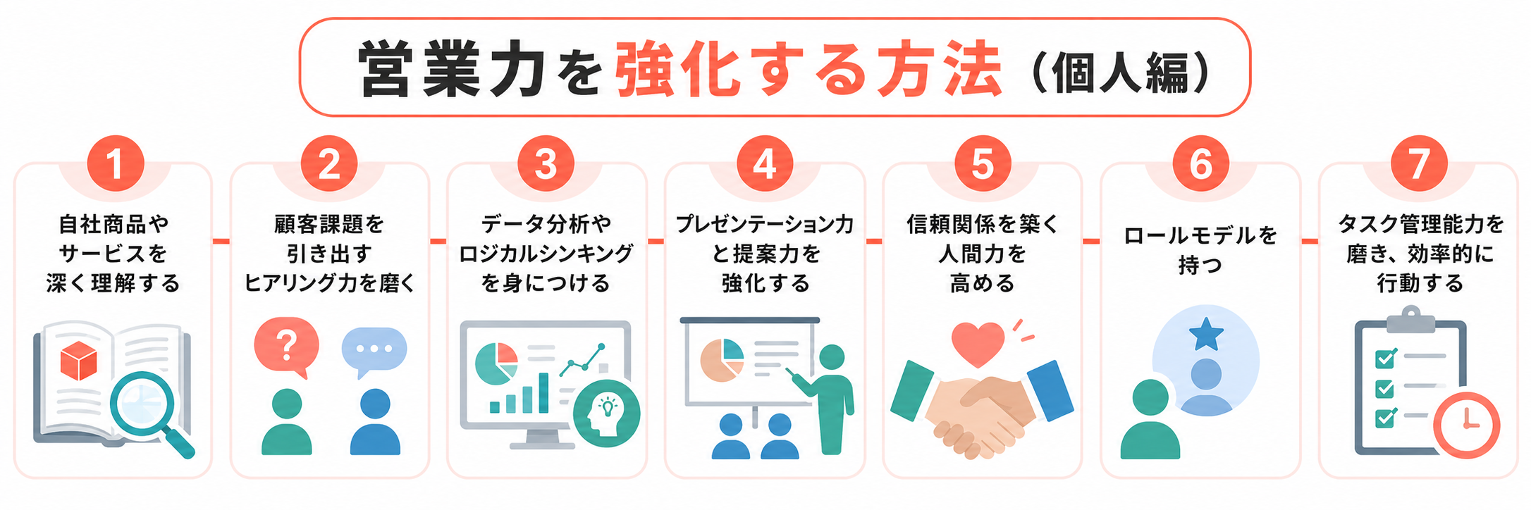 営業力を強化する方法（個人編）