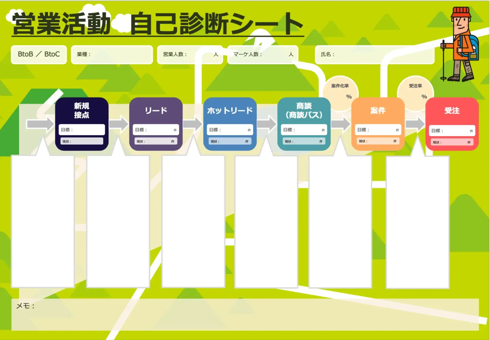 営業戦術の目標設定