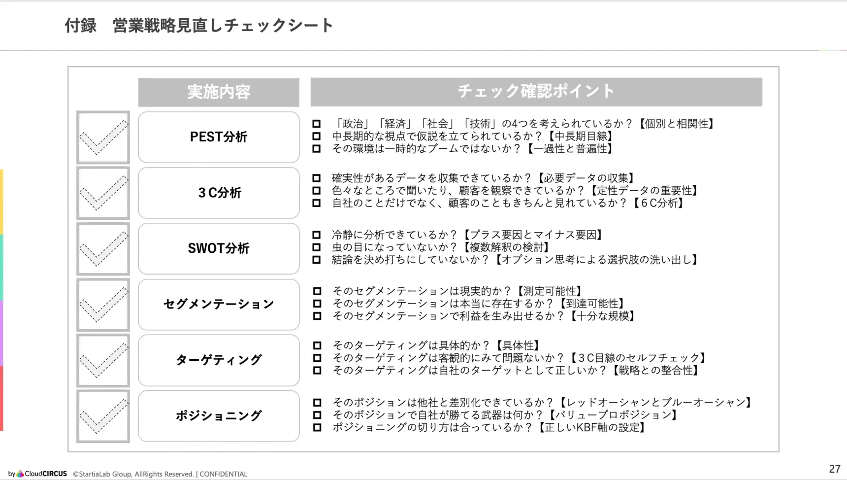 営業戦略の上流フレームワーク