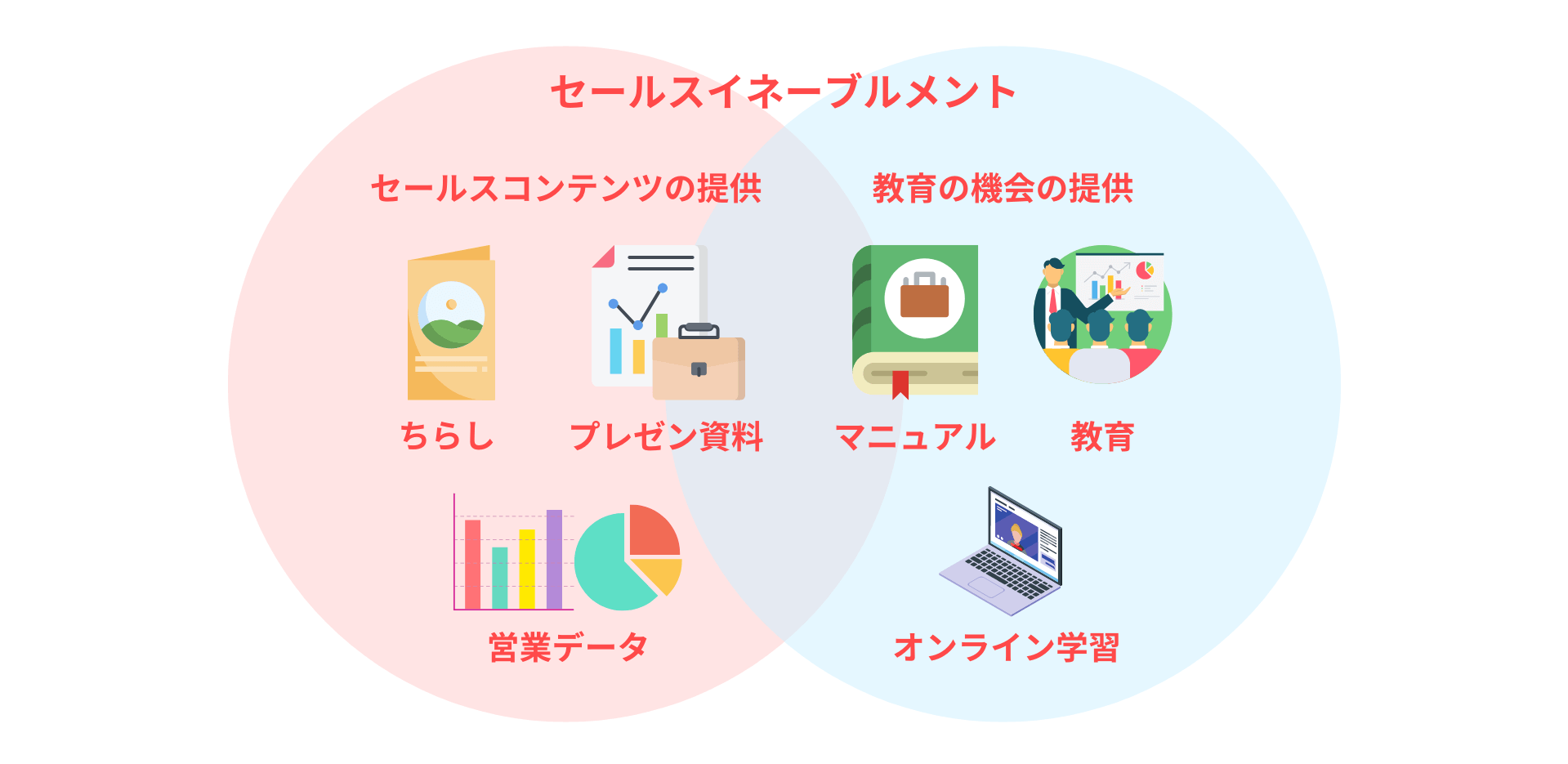 セールスイネーブルメントとは