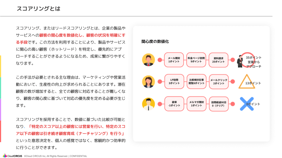 MAのスコアリングは難しい!?300名の実態調査から考える、成果につながるMAの選び方とは