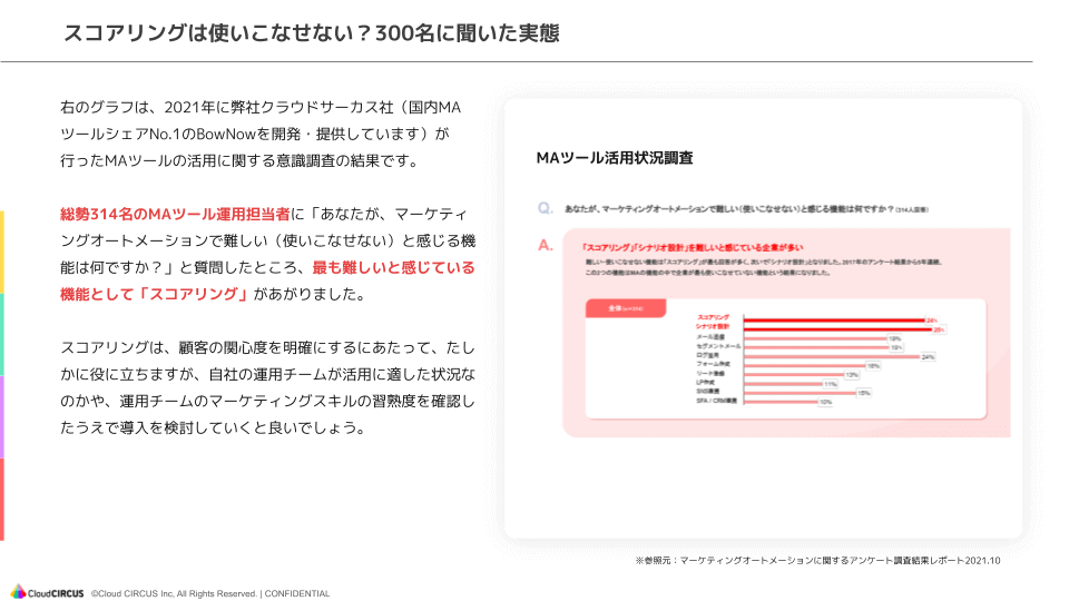 MAのスコアリングは難しい!?300名の実態調査から考える、成果につながるMAの選び方とは