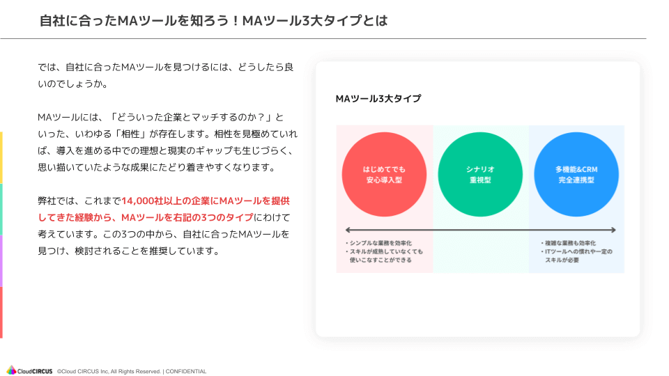 MAのスコアリングは難しい!?300名の実態調査から考える、成果につながるMAの選び方とは