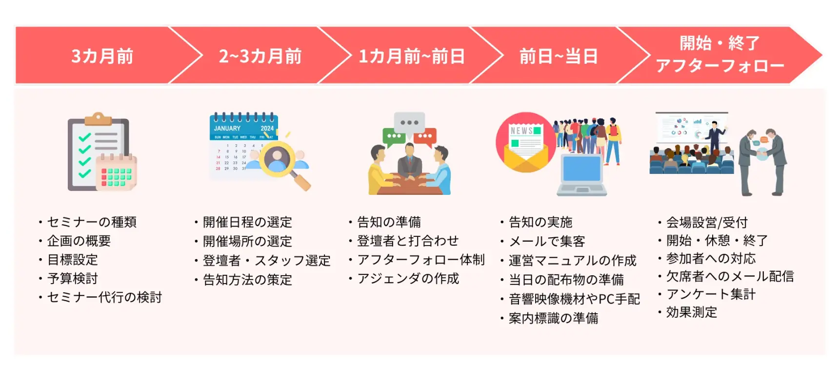 セミナー開催のための準備を解説！チェックリストや段取り・アフターフォローまで全て公開｜MAツール「BowNow」