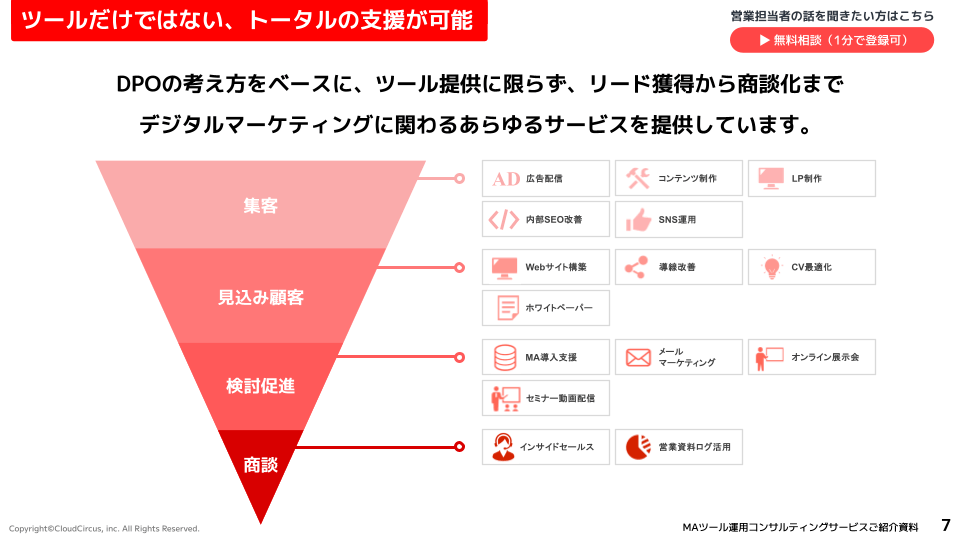 仕組み化コンサルティングご紹介資料