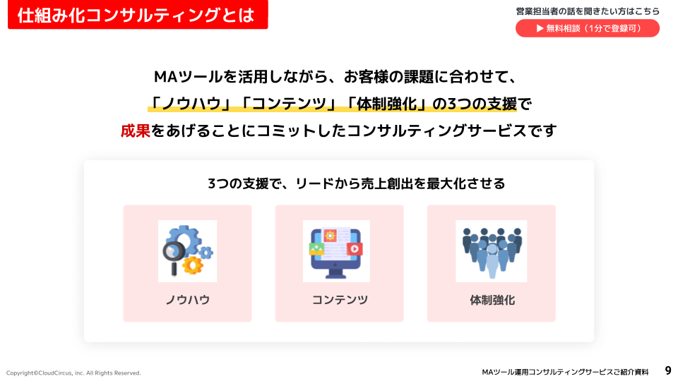 仕組み化コンサルティングご紹介資料