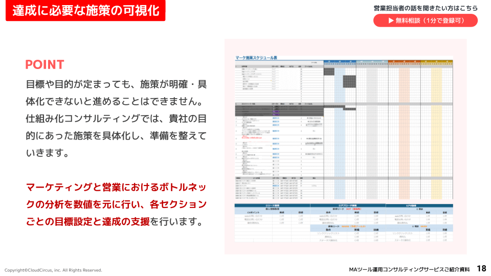 仕組み化コンサルティングご紹介資料