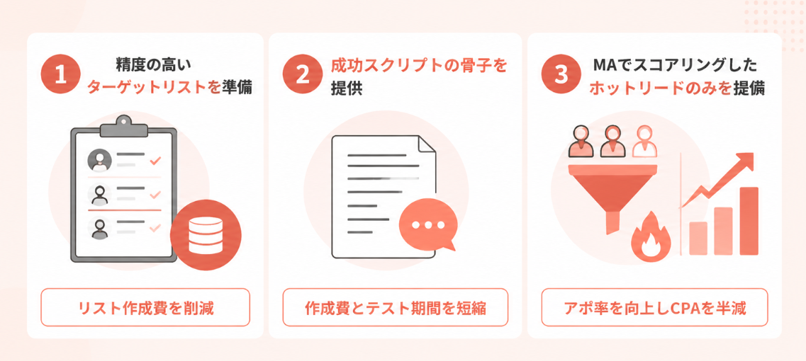 テレアポ代行費用を抑える3つのコツ