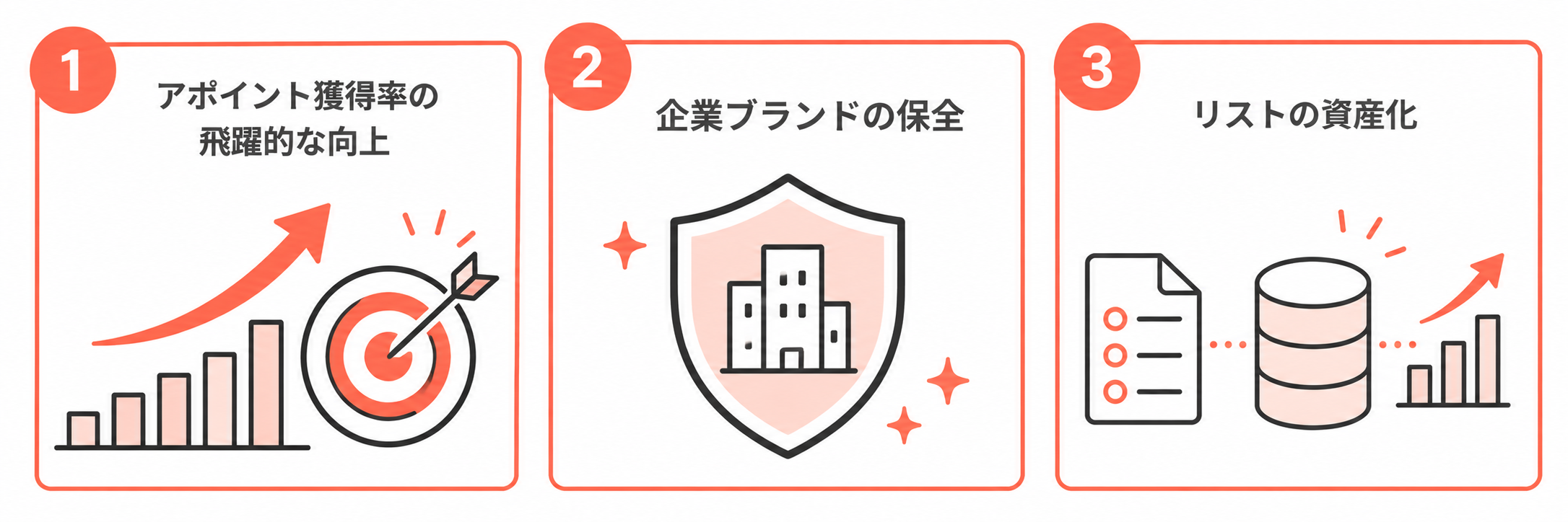 MA&times;インサイドセールス代行がもたらす3つの成果