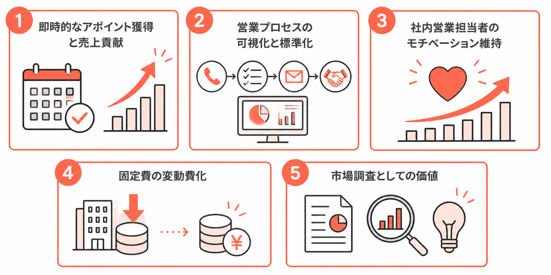 テレアポ代行の5つのメリット