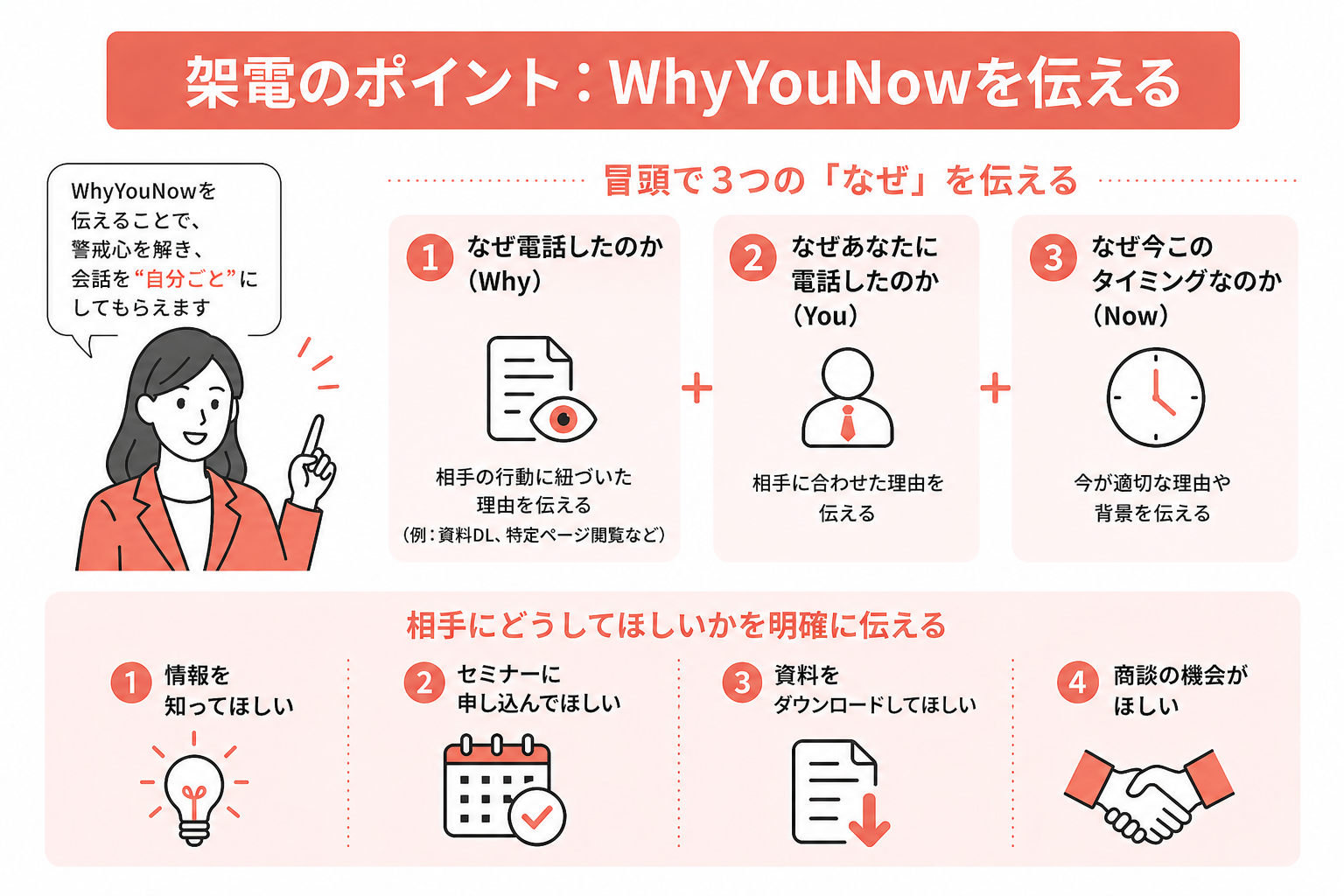 WhyYouNowを伝える