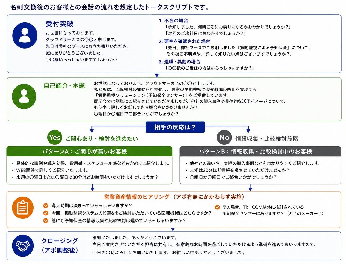 展示会トークスクリプト