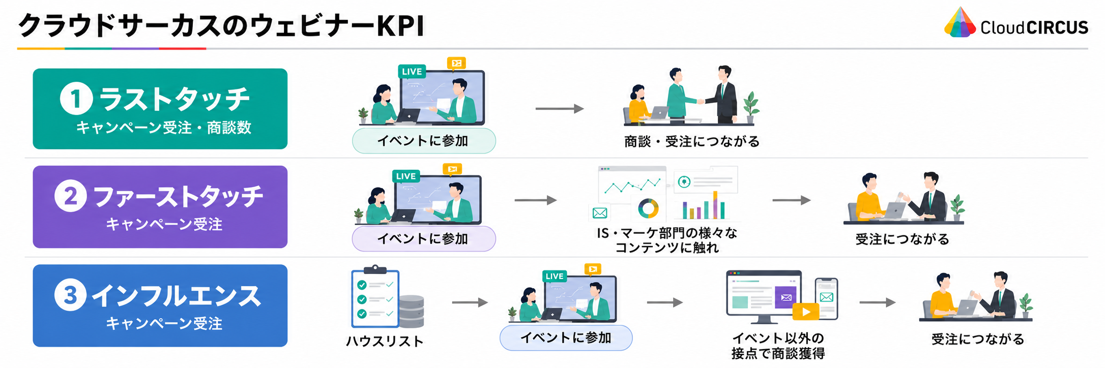 クラウドサーカス主催の大型カンファレンス
