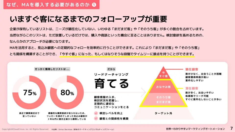 世界一わかりやすいマーケティングオートメーション