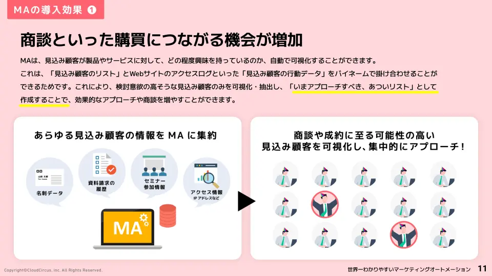 世界一わかりやすいマーケティングオートメーション